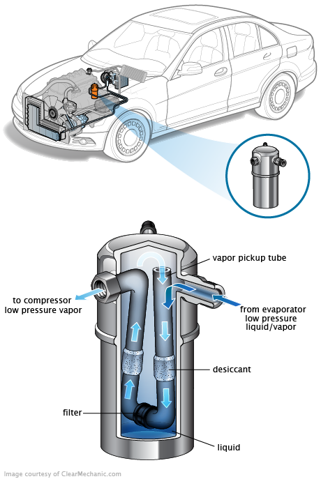 See B2073 repair manual