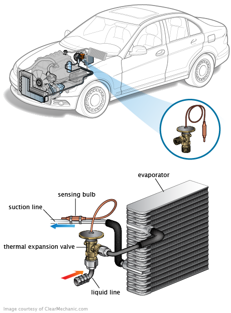 See B2073 repair manual